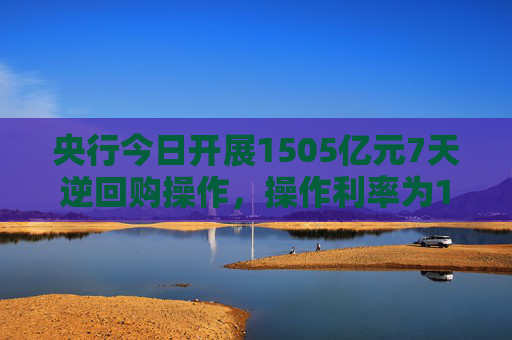 央行今日开展1505亿元7天逆回购操作，操作利率为1.40%，与此前持平