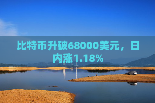 比特币升破68000美元，日内涨1.18%  第1张