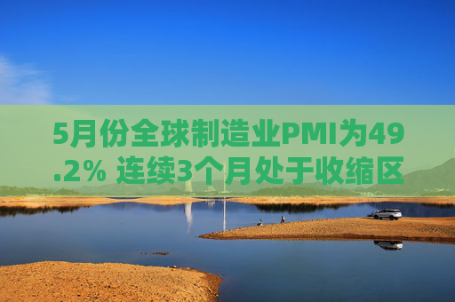 5月份全球制造业PMI为49.2% 连续3个月处于收缩区间