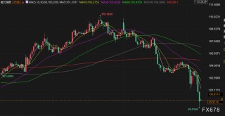 4月14日财经早餐：金价开启3220上方行情，关税政策“180度大转弯”，美能源部最新言论或打压油价