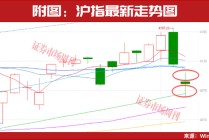 A股向上逻辑未改！8家机构联合推荐“有色第一股”