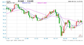 美联储“鹰风阵阵”！又一官员发出信号：当前高通胀是更关键的问题