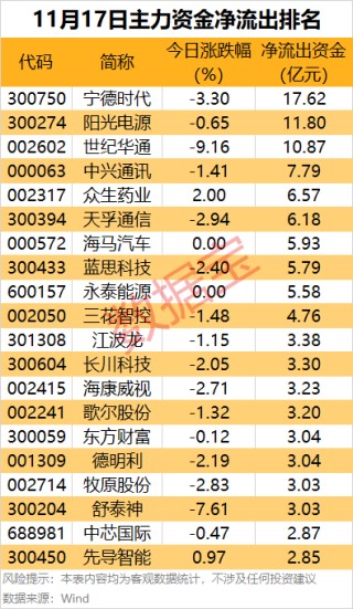 主力资金丨4股尾盘获大手笔加仓