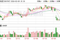 精研科技：2025年公司研发及相关设备投入对损益的影响较上年增加1.4亿元—1.6亿元