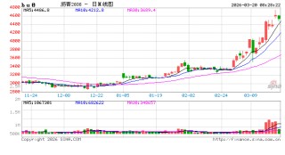 【沥青日报】BU价格午后v型拉升，炼厂计划大幅降量