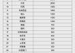 人民币大消息！中国土耳其双边本币互换协议续签