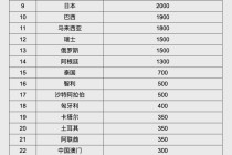 人民币大消息！中国土耳其双边本币互换协议续签
