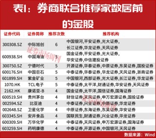 4月金股出炉！这两家被多家券商盯上