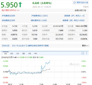 2025年营收超预期！碧桂园服务午后涨近4%，拟派息15亿元