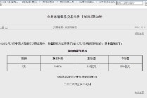 央行今日开展510亿元7天期逆回购操作