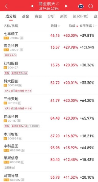 16倍大牛股，尾盘拉升涨停