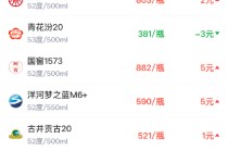 酒价内参2月3日价格发布 五粮液普五八代上涨2元