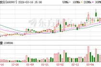 开滦股份：截至公告披露日，公司对外担保总额为190049.22万元