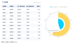 投资芯片选哪只？全市场半导体芯片主题指数大盘点