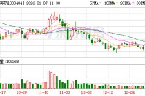 博济医药：司美格鲁肽注射液研发项目进展顺利