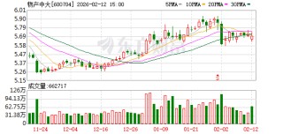 物产中大：胡健先生申请辞去公司数字总监职务