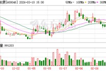 保利发展：留存利润主要用于补充营运资金、优化资产结构及投入未来项目开发