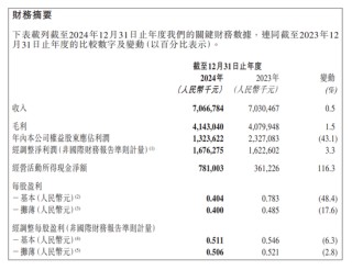 珍酒李渡发布2024年财报，“白酒第一股”也陷入增长瓶颈？
