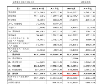惊掉下巴！券商出的馊主意 构成欺诈发行 董秘被罚120万元