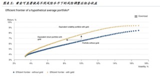 国金证券：以史为鉴，黄金“超涨”了吗？