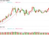 授信总额超3000亿元！银行支持上市公司回购增持 中行、农行、工行、建行、交行、邮储银行也集体发声