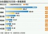 白酒周期探底