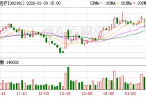 蓝帆医疗2025年业绩预告发布，亏损释放、修复在望
