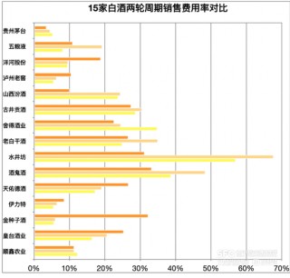 手握4700亿家底，白酒抗跌能力变强