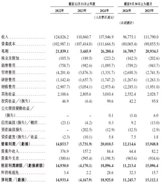牧原股份，通过港交所IPO聆讯，或很快香港上市，摩根士丹利、中信证券、高盛联席保荐 | A股公司香港上市