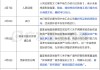 跌出机会？核心资产或迎来布局窗口期
