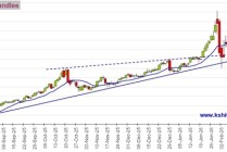 劲爆行情箭在弦上！非农报告驾到 黄金、美元指数、日元、欧元、英镑、澳元和人民币技术前景分析