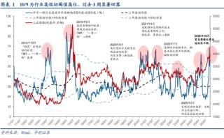 华创策略姚佩：不只高低切，更是反内卷