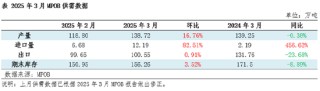 棕榈油3月MPOB报告解读：增产周期来临 库存止降回升