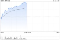 先声药业早盘涨逾3% 国金证券维持“买入”评级
