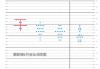七上八下！“干”字型的点阵图背后：美联储啥都干不了？