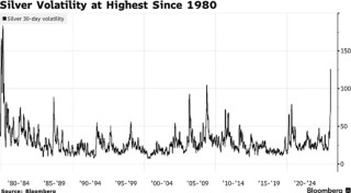 美银警告：金银高波动将成新常态！拥趸们“厌恶波动”但仍坚守信念