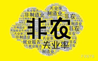 非农倒计时两小时！散户与机构的巨大分歧预示着什么？