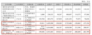 卖越多亏越多！长安汽车被“亲儿子”拖垮，董事长年薪缩水 | 次世代车研所