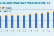 2026险资寻“牛”记 权益策略将更趋精细化