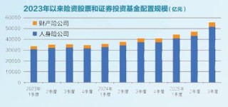 2026险资寻“牛”记 权益策略将更趋精细化