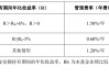 下周二开售！16只浮动费率基金披露招募书，新机制下管理费这么收