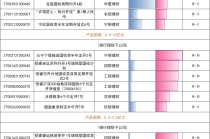 谁在金银“巨震”中稳健前行？银行理财产品1月榜单出炉