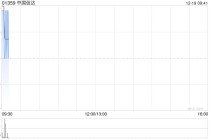 中国信达获易方达基金管理有限公司增持约2.14亿股 每股作价约1.44港元