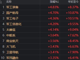 中信证券第3次出现巨额压单后，今天A股发生了这些变化