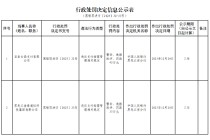 圣亚云鼎支付被罚45万元：违反支付结算管理相关规定
