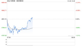 三个月涨近1000美元，盘点黄金涨势背后的五大推手！