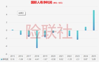 刚拿30亿就招人！国联人寿公开选聘两大高管