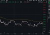 中国版“苹果智能”近了？阿里、苹果、美团大消息！重仓国产AI的589520随市回调，资金提前进场埋伏！