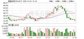 显盈科技：截至11月28日股东户数为10775户
