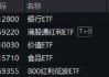 A股缩量回调，高股息逆市拉升，银行ETF（512800）收涨超1%！白酒猛攻，食品ETF上探1.52%